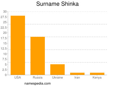 Surname Shinka