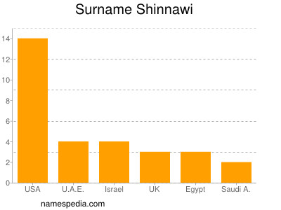 Surname Shinnawi
