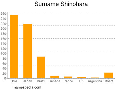 Surname Shinohara