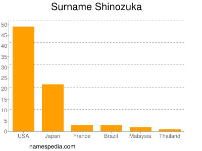 Surname Shinozuka
