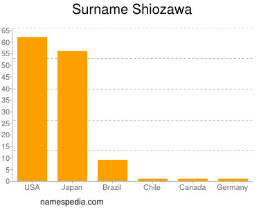Surname Shiozawa