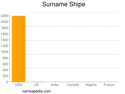 Surname Shipe