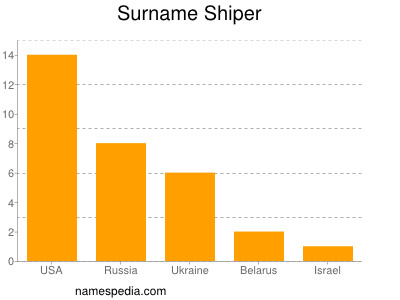 Surname Shiper