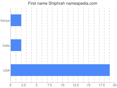 Given name Shiphrah
