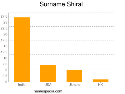 Surname Shiral