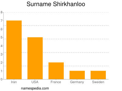 Surname Shirkhanloo