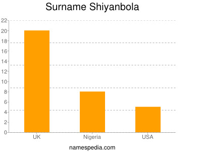 Surname Shiyanbola