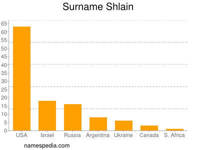 Surname Shlain