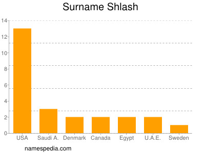 Surname Shlash