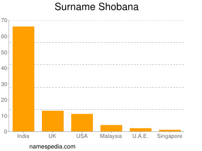 Surname Shobana