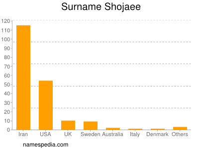 Surname Shojaee