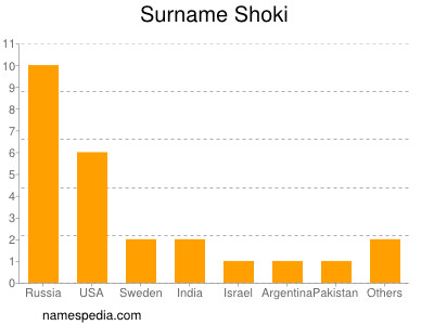 Surname Shoki