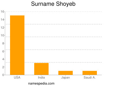 Surname Shoyeb