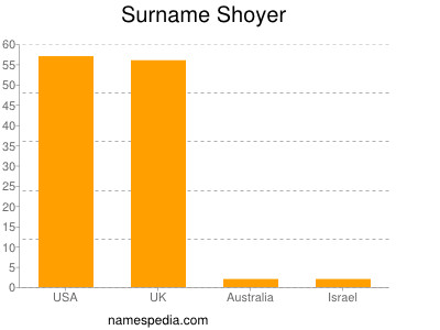 Surname Shoyer