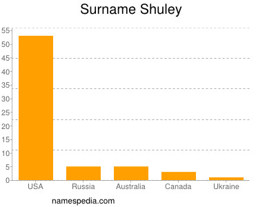 Surname Shuley