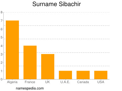 Surname Sibachir