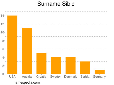 Surname Sibic
