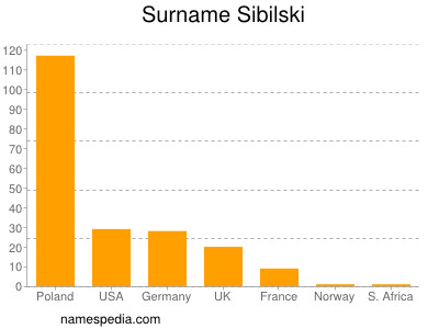 Surname Sibilski