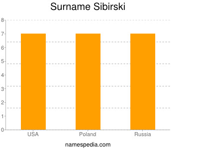 Surname Sibirski