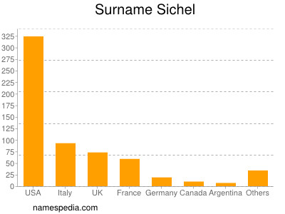 Surname Sichel