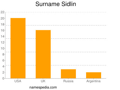 Surname Sidlin