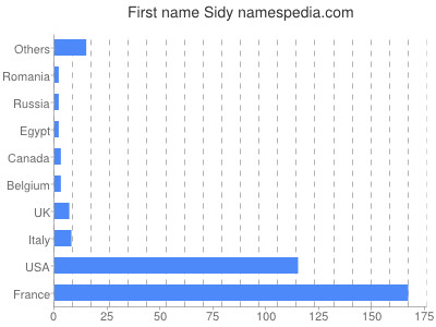 Given name Sidy