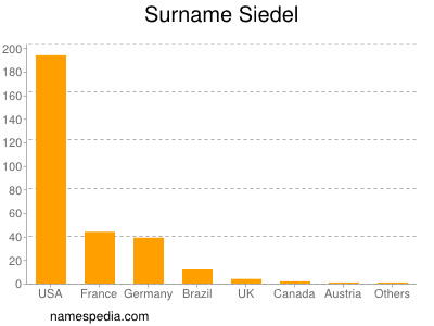 Surname Siedel