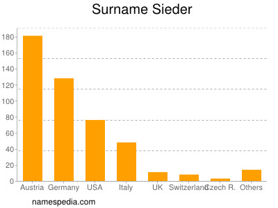 Surname Sieder