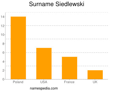 Surname Siedlewski