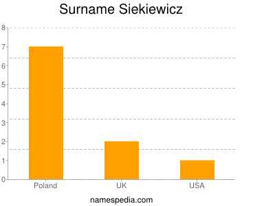 Surname Siekiewicz