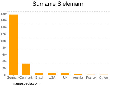 Surname Sielemann
