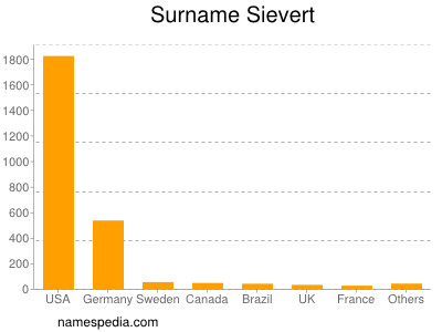 Surname Sievert