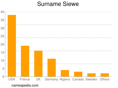 Surname Siewe