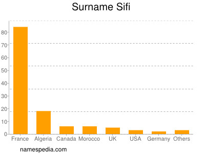 Surname Sifi