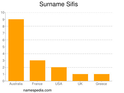 Surname Sifis