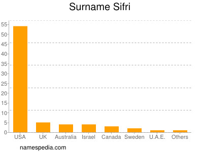 Surname Sifri