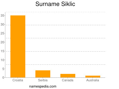 Surname Siklic