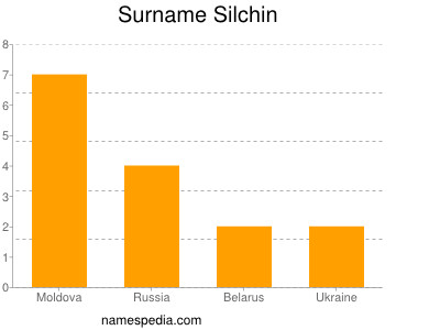Surname Silchin