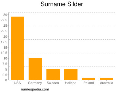Surname Silder