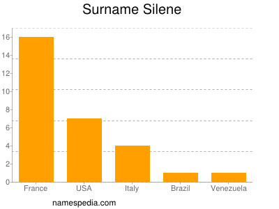 Surname Silene