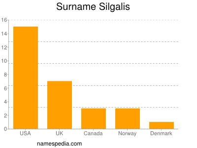 Surname Silgalis
