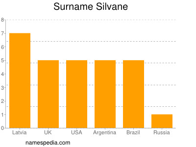 Surname Silvane