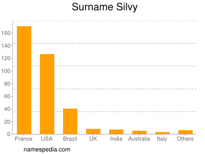 Surname Silvy