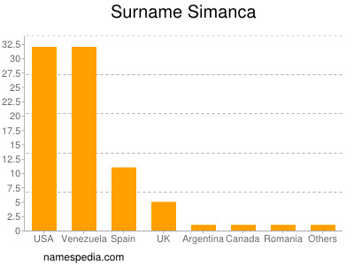 Surname Simanca