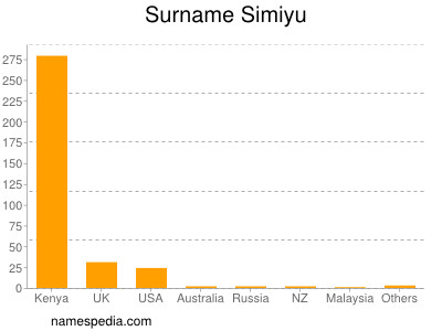 Surname Simiyu
