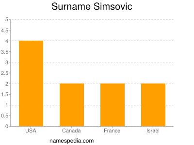 Surname Simsovic