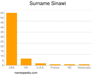Surname Sinawi
