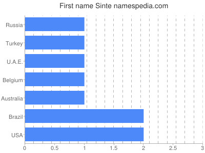 Given name Sinte