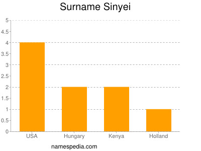 Surname Sinyei