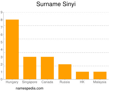 Surname Sinyi